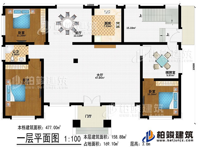 一层：门厅、大厅、餐厅、厨房、3卧室、棋牌室、公卫