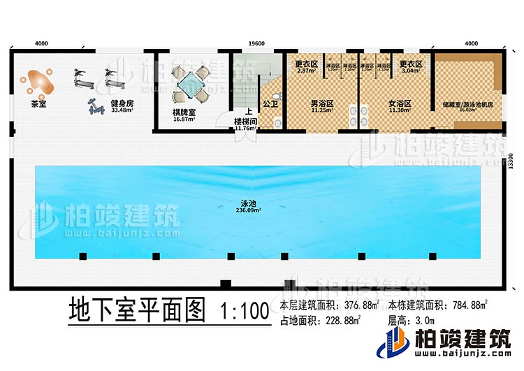 地下室：泳池、茶室、健身房、棋牌室、楼梯间、公卫、男浴区、女浴区、2更衣区、4淋浴区、储藏室/游泳池机房